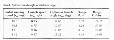 tabela.gif (9985 bytes)