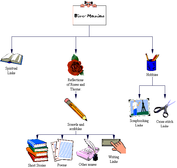 sitemap image