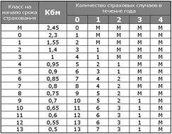 жестокое обращение с детьми как фактор социального сиротства реферат