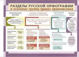 инструкция по пользованию джентерского сота