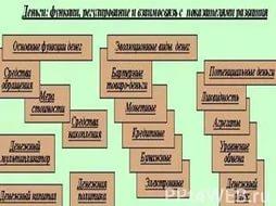 изображение посадок на чертеже и деталировка