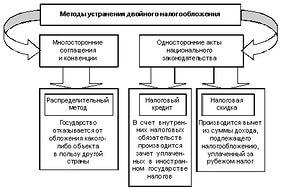 первичная вторичная и третичная профилактика сахарного диабета готовый реферат