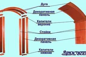 отчет по преддипломной практике банк 2012 кассовые операции