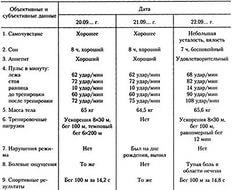 региональная структура россии реферат