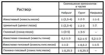 инструкция переход криптопро с 3 0 на 3 6