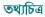 tathyachitra