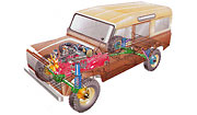 [pe�as Land Rover Defender]