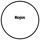 Elipse: Rojos