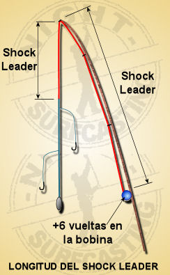 Surfcasting  - Hock Leader Length