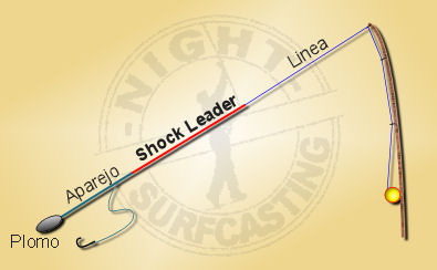 Surfcasting Line