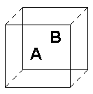 square A extended to square B