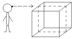 a 2-D man watching a 3-D cube passing through his 2-D world