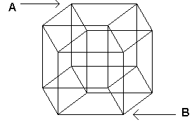 maximum distant corners of a hypercube