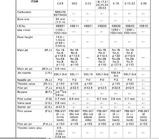 Mikuni Jet Drill Size Chart