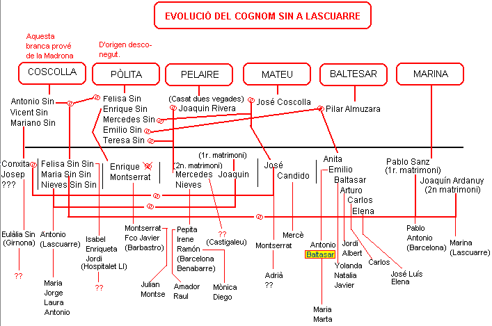 familia_sin.gif (15048 bytes)
