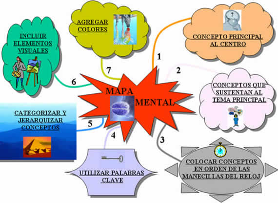 mapamental