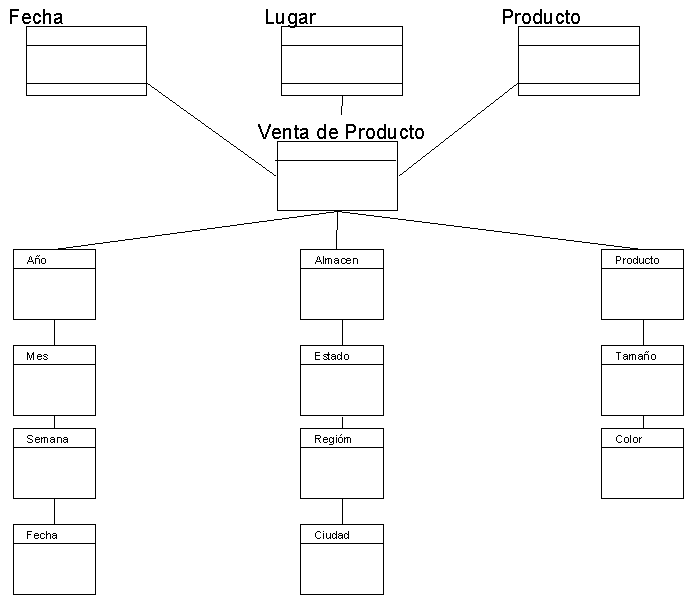 MODELO DIMENSIONAL