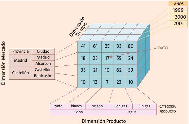 MODELO DIMENSIONAL