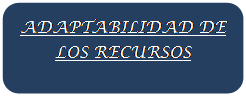 Rect�ngulo redondeado: ADAPTABILIDAD DE LOS RECURSOS