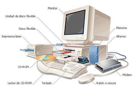 Descripci�n: http://1.bp.blogspot.com/_QDTT-XfDtGs/SHUM_PL5NXI/AAAAAAAAABI/MhrrHigTmRc/S1600-R/partes.JPG
