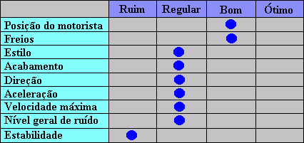 Tabela
