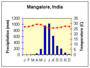 what is precipitation percentage in weather what is precipitation percentage in weather