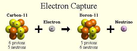 example of electron capture