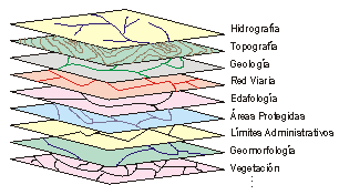 Proceso de abstracci&oacute;n de la realidad a capas tem&aacute;ticas de informaci&oacute;n geogr&aacute;fica