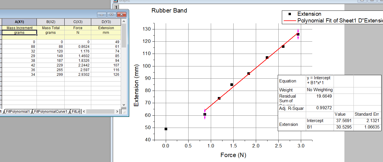 Rubber Band F-X curve