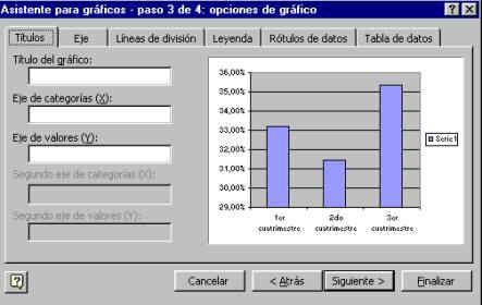 Asistente para gráficos Paso 3