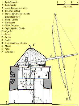 moinho de vento - frwiki.wiki