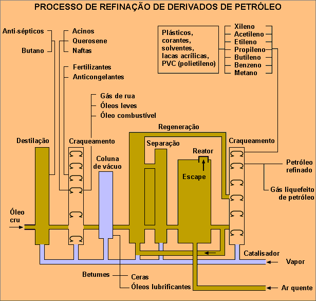 Petroleo2.gif (17077 bytes)
