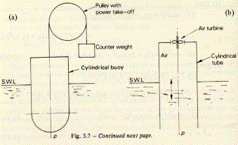 buoy.gif (20412 bytes)