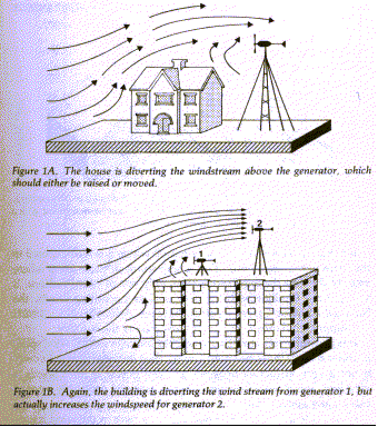 windplc.gif (33381 bytes)