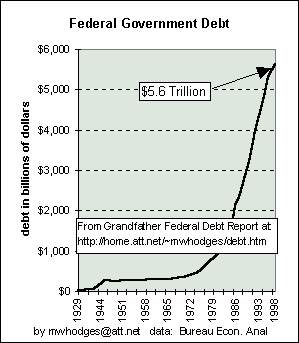  National DEBT
