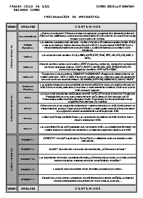Y por último esta es la programación de Informática para el Primer Ciclo de la ESO...