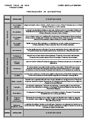 Aqu� tienes una programaci�n de Matem�ticas de Primero de ESO...
