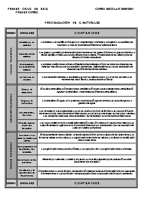 Programación de Ciencias Naturales de Primero de ESO...