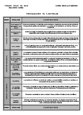 Programación de Ciencias Naturales de Segundo de ESO...