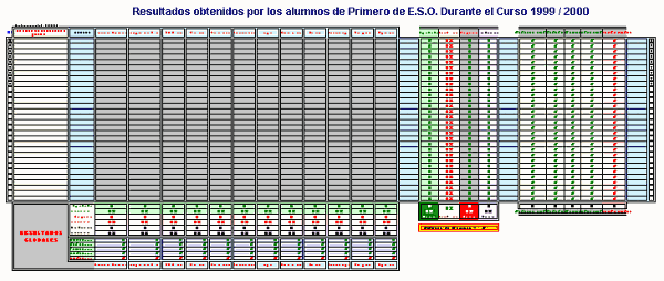 La tabla de Primero de ESO...
