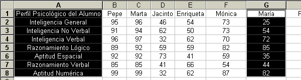 Esta es la tabla donde debes destacar las casillas de datos con Excel...