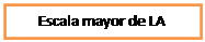 Cuadro de texto: Escala mayor de LA