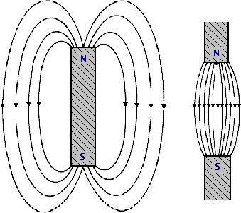 magnetism
