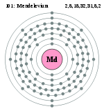 mendelevium