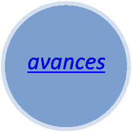 Elipse: avances