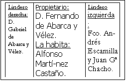 Cuadro de texto: Lindero derecha: D. Gabriel de Abarca y V�lez.	Propietario:D. Fernando de Abarca y V�lez.La habita: Alfonso Mart�-nez  Casta�o.	Lindero izquierda:Fco. An-dr�sEscamilla  y Juan G� Chacho.
              
28 varas por 52

