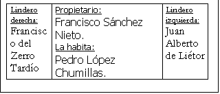 Cuadro de texto: Lindero derecha:Francisco del Zerro Tard�o	Propietario:Francisco S�nchez Nieto.La habita: Pedro L�pez Chumillas.	Lindero izquierda:Juan Alberto de Li�tor

10 varas por 48

