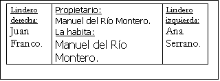 Cuadro de texto: Lindero derecha:Juan Franco.	Propietario:Manuel del R�o Montero.La habita: Manuel del R�o Montero.	Lindero izquierda:Ana Serrano.

26 varas por 10

