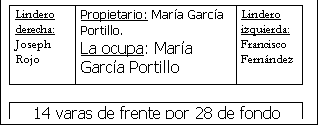 Cuadro de texto: Lindero derecha:Joseph Rojo	Propietario: Mar�a Garc�a Portillo.La ocupa: Mar�a Garc�a Portillo	Lindero izquierda:Francisco Fern�ndez

14 varas de frente por 28 de fondo

