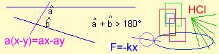 5� postulato di Euclide